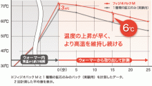 フィジオパック2